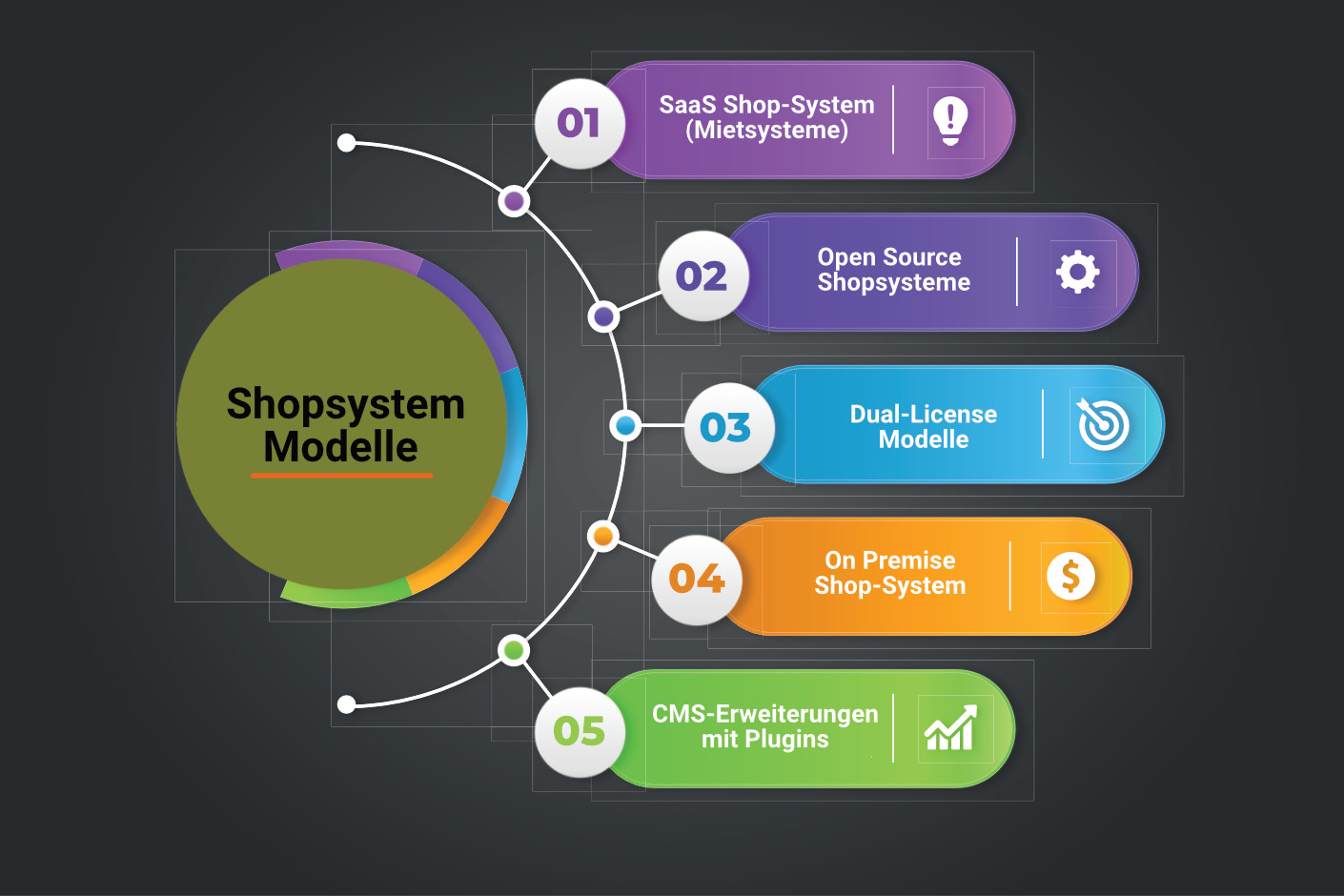 Onlineshop-erstellen-Infografik - Onlineshop-Modelle Onlineshop-erstellen-Infografik - Onlineshop-Modelle