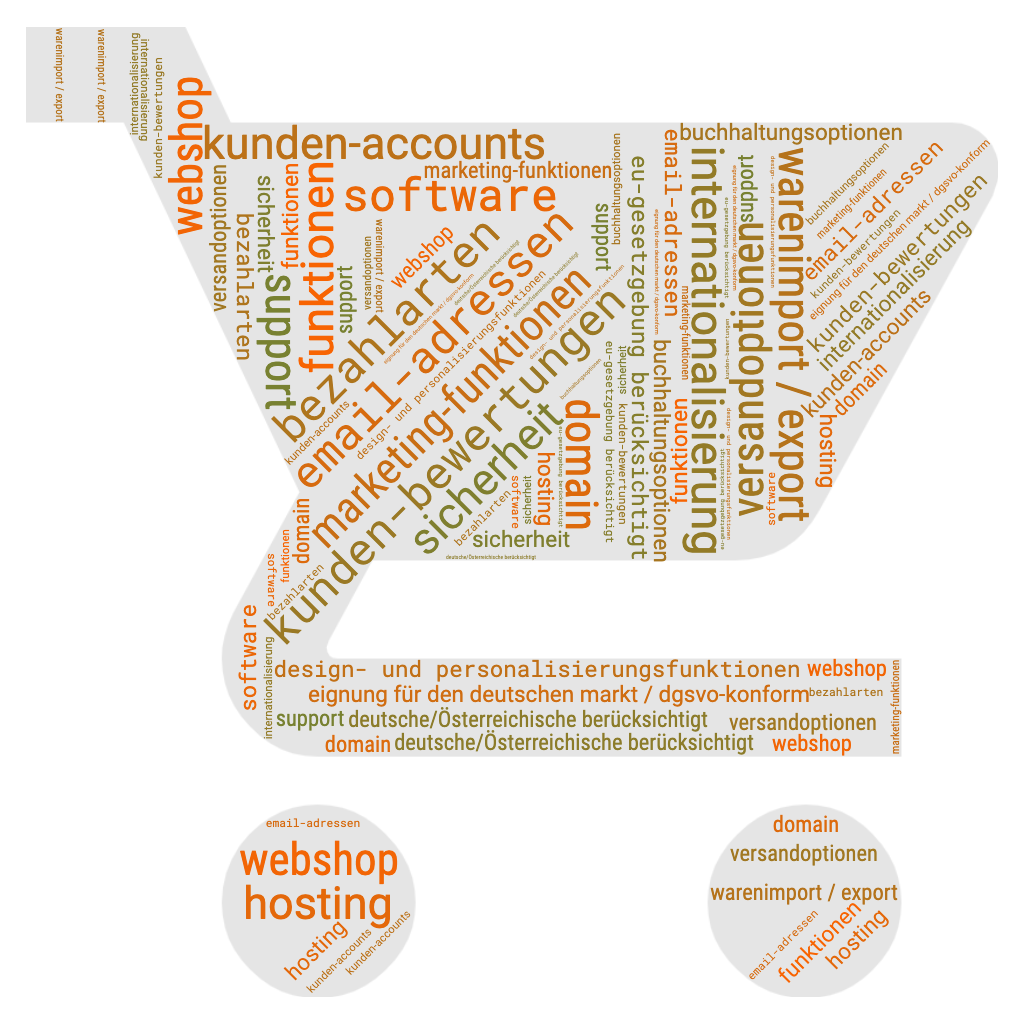 Onlineshop erstellen - Funktionen einer Webshop Software im Überblick Onlineshop erstellen - Funktionen einer Webshop Software im Überblick