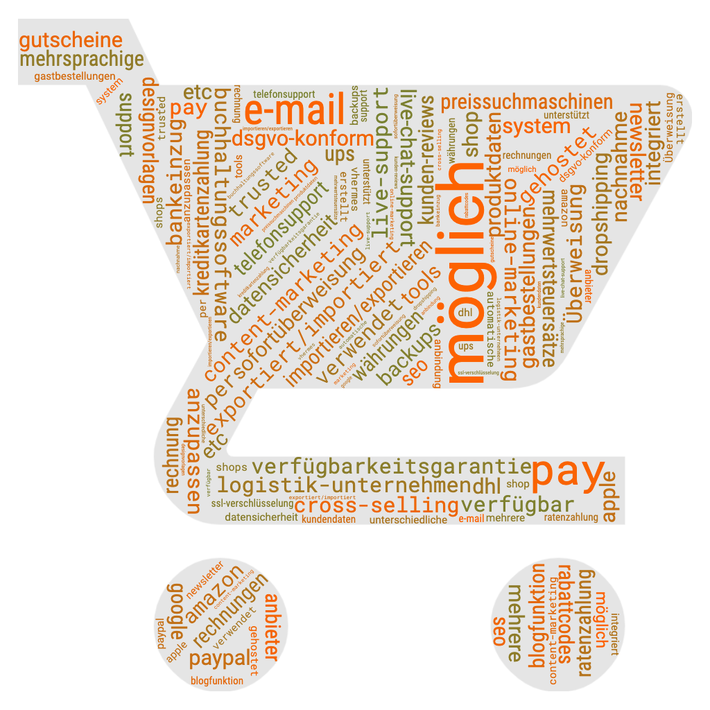 Onlineshop Erstellen - Wordcloud - Funktionsbeschreibungen einer Webshop Software im Ueberblick Onlineshop Erstellen - Wordcloud - Funktionsbeschreibungen einer Webshop Software im Ueberblick